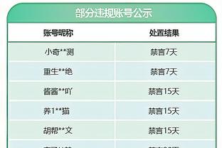 下半场调整后活力满满！威少10中4得到8分4板3助2断